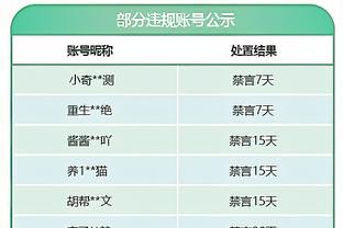 三方交易中从太阳获得！Scotto：篮网将裁掉乔丹-古德温