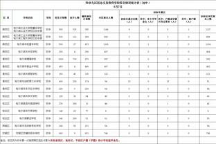 贝林厄姆最佳？贝蒂斯前锋：只要梅西还在踢，没人比他更好